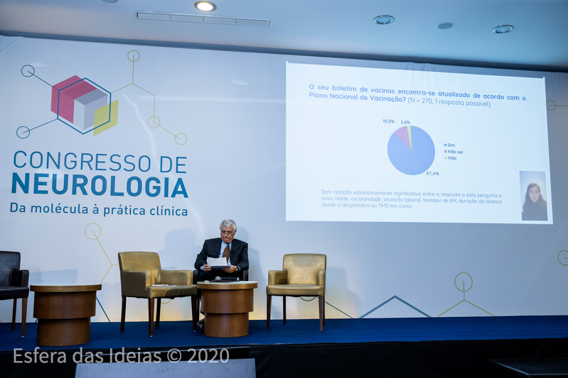 Congresso de Neurologia 2020